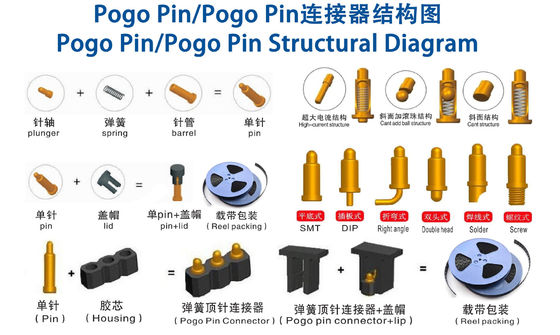 Custom 0.02mm Diameter 10u'' Gold Plated Brass Pin Contacts Springs For Male Gender And Salt Fog 72H