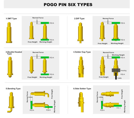 PCB Double Type Spring Loaded Pogo Pin Electrical Contacts With 10000 Cycle Life