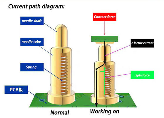 SMT Type Pogo Pin 2mm Gold Palted SUS304 Spring Pogo Pin