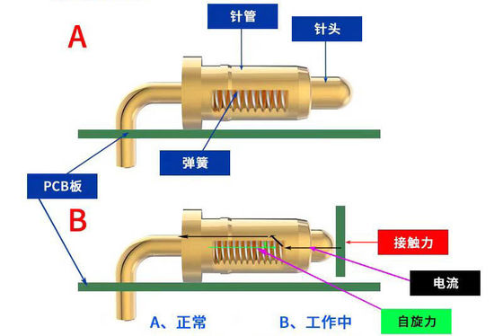 Custom Bending Type Spring Pogo pin for 2.54mm Pogo Pin Connectors